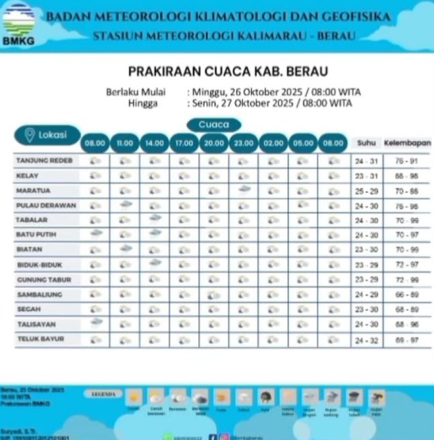Waspada! Berau Diprediksi Alami Curah Hujan Tinggi Hingga Akhir Oktober