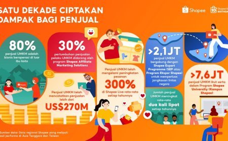 Shopee Rayakan Satu Dekade: UMKM Makin Berdaya, Penjualan Global Tembus US$270 Miliar