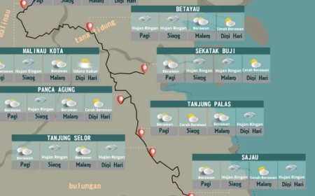 BMKG Rilis Prakiraan Cuaca Jalur Darat Kaltara-Kaltim: Waspada Hujan Siang hingga Malam