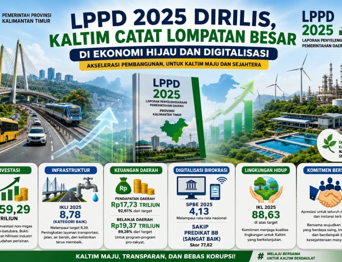 Rapor Hijau LPPD Kaltim 2025: Layanan Infrastruktur Lampaui Target, SPBE Melonjak
