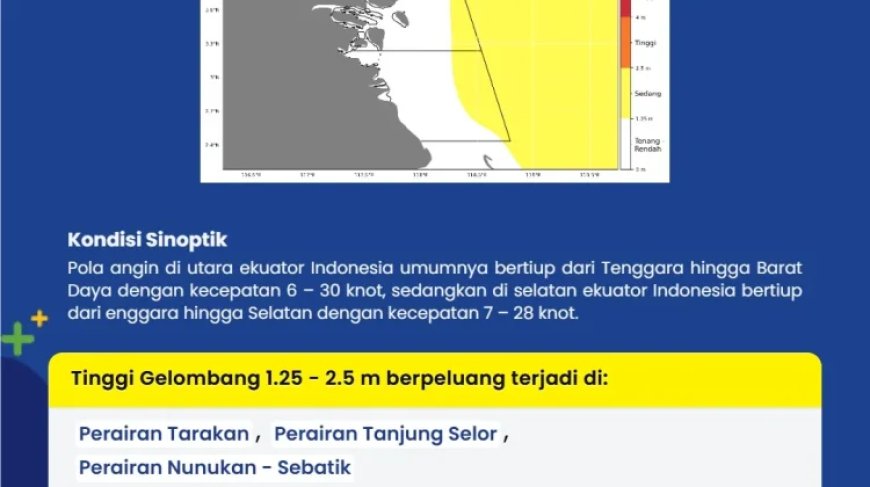 BMKG Rilis Peringatan Dini Cuaca Maritim Kaltara 10-12 Juli 2026, Ada Potensi Gelombang Sedang