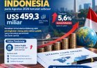 Tembus 459,3 Miliar Dolar AS di Agustus 2026! Mampukah Indonesia Bayar Hutang Luar Negeri?